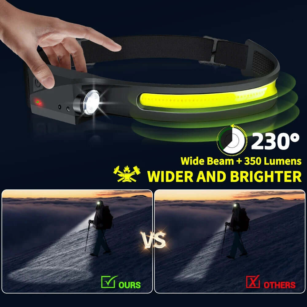 Headlamp USB Rechargeable LED  Waterproof
