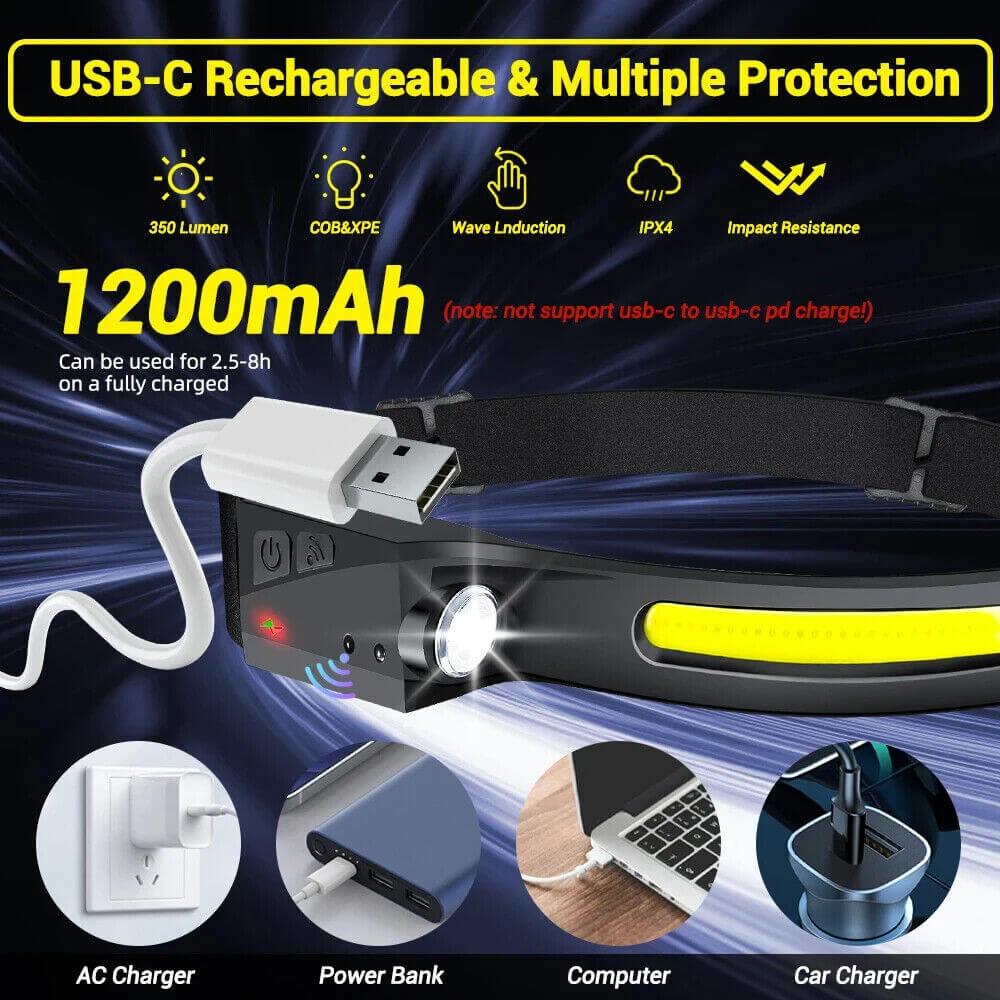 Headlamp USB Rechargeable LED  Waterproof