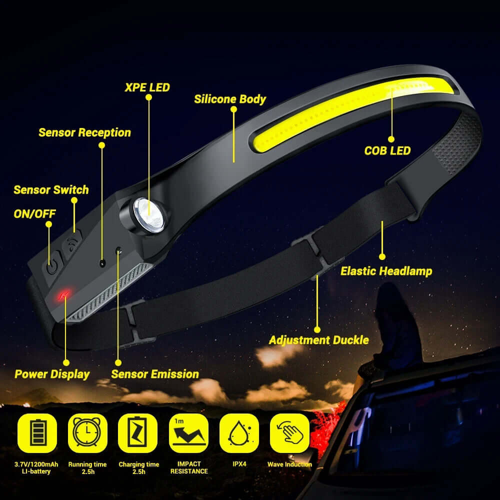 Headlamp USB Rechargeable LED  Waterproof