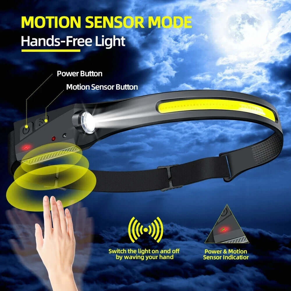 Headlamp USB Rechargeable LED  Waterproof