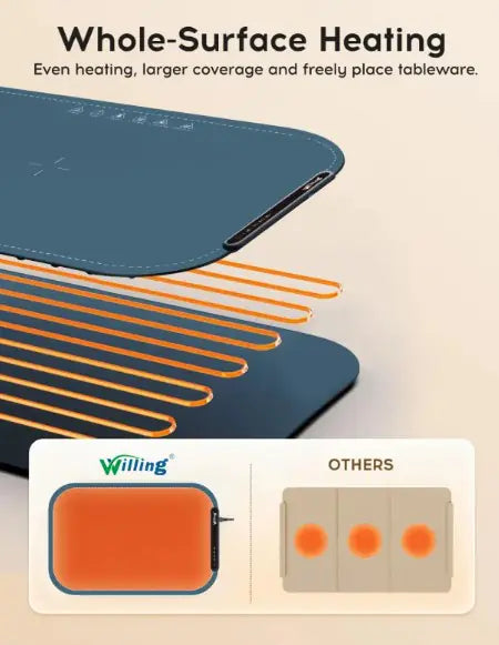 Willing 250W Portable Food Warming Mat – Navy Blue