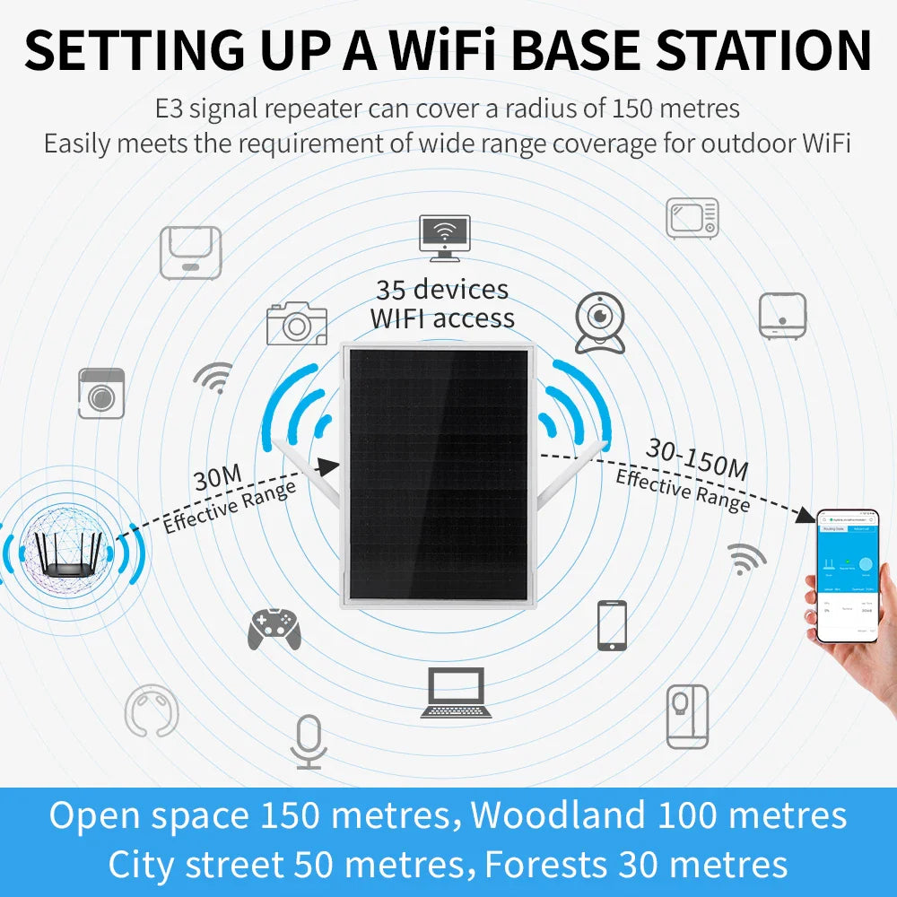 Solar-Powered WiFi Extender | 300Mbps Outdoor WiFi Repeater for RV & Camping