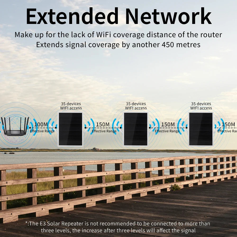 Solar-Powered WiFi Extender | 300Mbps Outdoor WiFi Repeater for RV & Camping